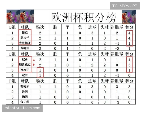 日本对瑞典战报：1-1平局确保小组第二